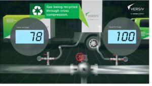 Demystifying Cross Compression: A Sustainable Solution for Methane Reduction
